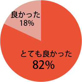 座長講演に関し