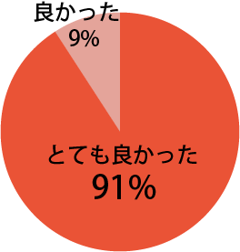 基調講演に関し