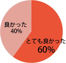 口腔がん撲滅運動の展開に関し