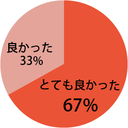 地域の口腔がんを考えるシンポジウムに関し