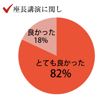 座長講演に関し