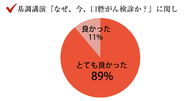 基調講演『なぜ、今、口腔がん検診か？』に関し