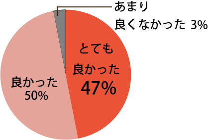 座長講演に関し