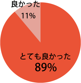 基調講演に関し