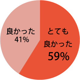 口腔がん撲滅運動の展開に関し