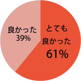 地域の口腔がんを考えるシンポジウムに関し