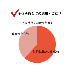 全体を感じての感想、ご意見