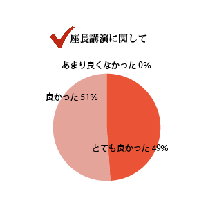 座長講演に関して