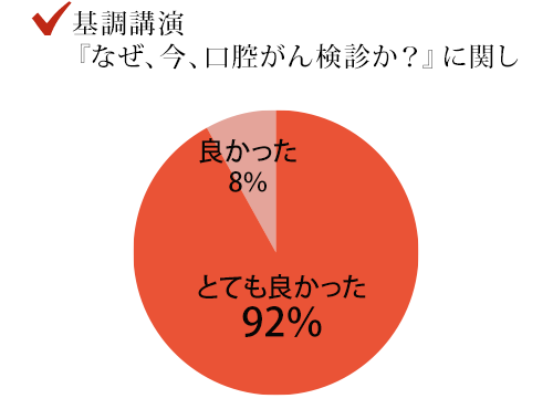 グラフ：基調講演に関し