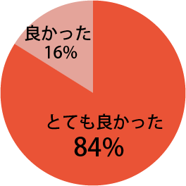 座長講演に関し