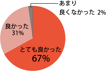 口腔がん撲滅運動の展開に関し