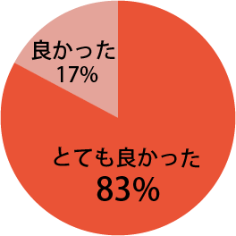 地域の口腔がんを考えるシンポジウムに関し