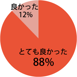 基調講演に関し