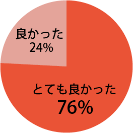 口腔がん撲滅運動の展開に関し