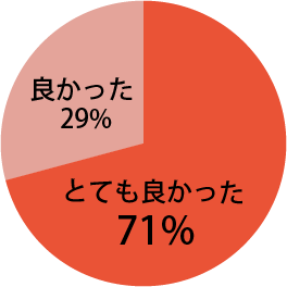 地域の口腔がんを考えるシンポジウムに関し