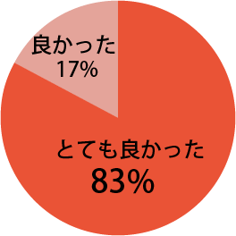 座長講演に関し