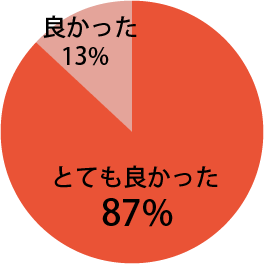 基調講演に関し