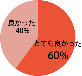 地域の口腔がんを考えるシンポジウムに関し