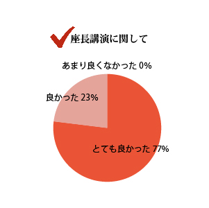 座長講演に関して