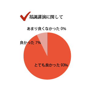 基調講演『なぜ、今、口腔がん検診か？』に関して