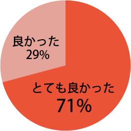 口腔がん撲滅運動の展開に関し