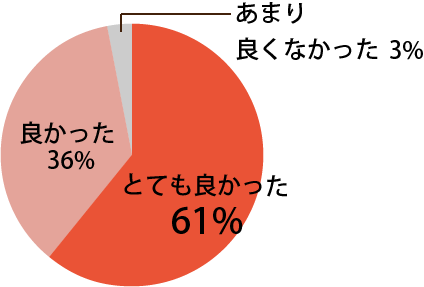 地域の口腔がんを考えるシンポジウムに関し