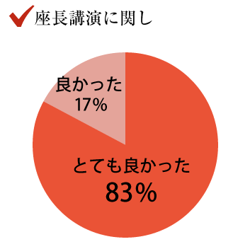 座長講演に関し