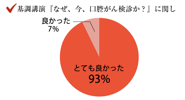 基調講演