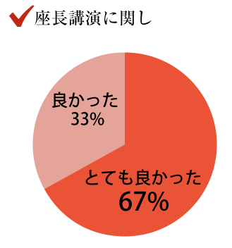 座長講演に関し