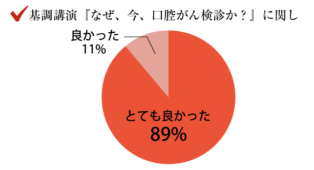 基調講演