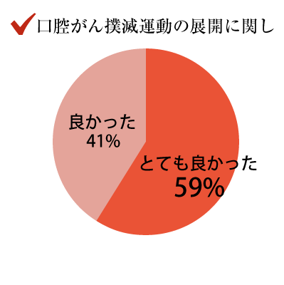 口腔がん撲滅運動の展開に関し