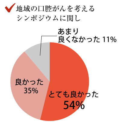 地域の口腔がんを考えるシンポジウムに関して