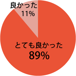 基調講演に関し