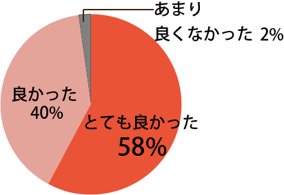 口腔がん撲滅運動の展開に関し