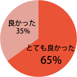 地域の口腔がんを考えるシンポジウムに関し