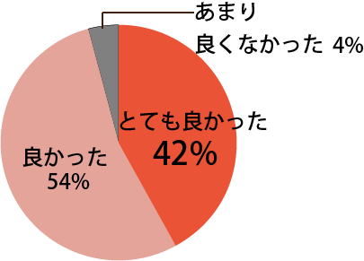 座長講演に関し