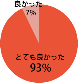 基調講演に関し