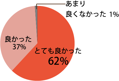 口腔がん撲滅運動の展開に関し