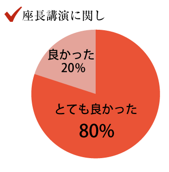 座長講演に関し