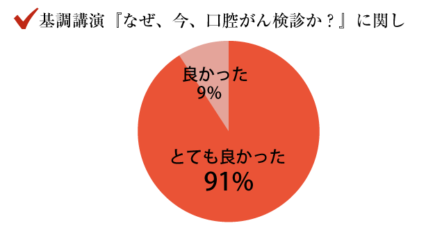 基調講演『なぜ、今、口腔がん検診か？』に関し