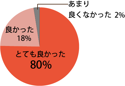 座長講演に関し