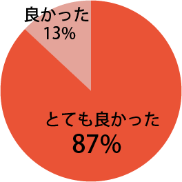 座長講演に関し