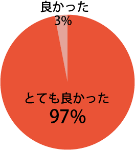 基調講演に関し