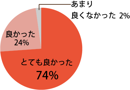 口腔がん撲滅運動の展開に関し