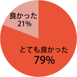 地域の口腔がんを考えるシンポジウムに関し