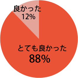 座長講演に関し