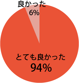 基調講演に関し