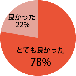 地域の口腔がんを考えるシンポジウムに関し