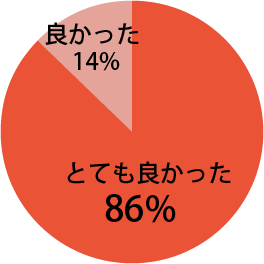 座長講演に関し