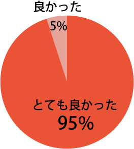 基調講演に関し